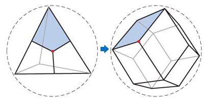 正4面体から菱形12面体へ